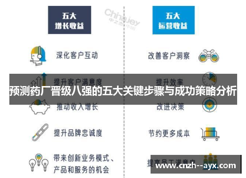 预测药厂晋级八强的五大关键步骤与成功策略分析