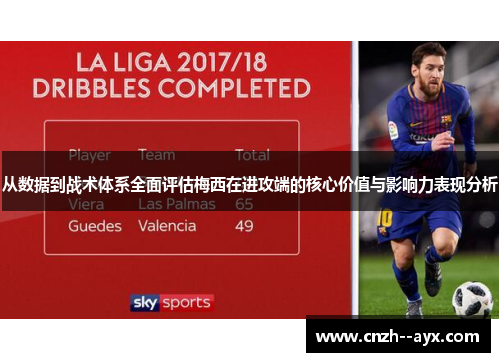 从数据到战术体系全面评估梅西在进攻端的核心价值与影响力表现分析