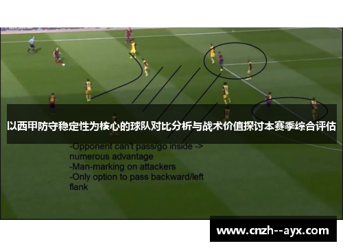 以西甲防守稳定性为核心的球队对比分析与战术价值探讨本赛季综合评估 以西甲防守稳定性为核心的球队对比分析与战术价值探讨本赛季综合评估