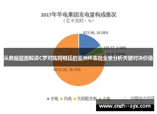 从数据层面解读C罗对阵阿根廷的亚洲杯表现全景分析关键对决价值
