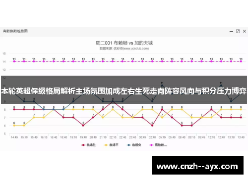 本轮英超保级格局解析主场氛围加成左右生死走向阵容风向与积分压力博弈