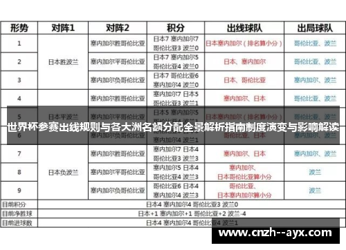 世界杯参赛出线规则与各大洲名额分配全景解析指南制度演变与影响解读 世界杯参赛出线规则与各大洲名额分配全景解析指南制度演变与影响解读