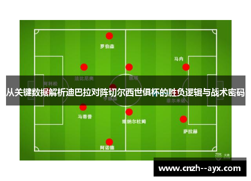从关键数据解析迪巴拉对阵切尔西世俱杯的胜负逻辑与战术密码 从关键数据解析迪巴拉对阵切尔西世俱杯的胜负逻辑与战术密码
