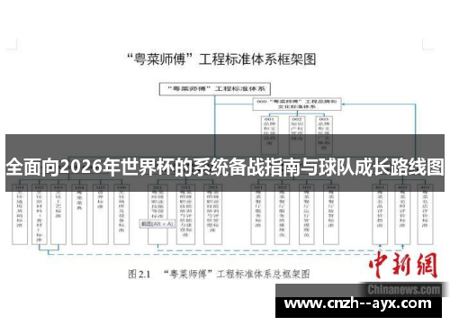 全面向2026年世界杯的系统备战指南与球队成长路线图