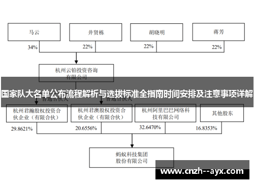 国家队大名单公布流程解析与选拔标准全指南时间安排及注意事项详解 国家队大名单公布流程解析与选拔标准全指南时间安排及注意事项详解